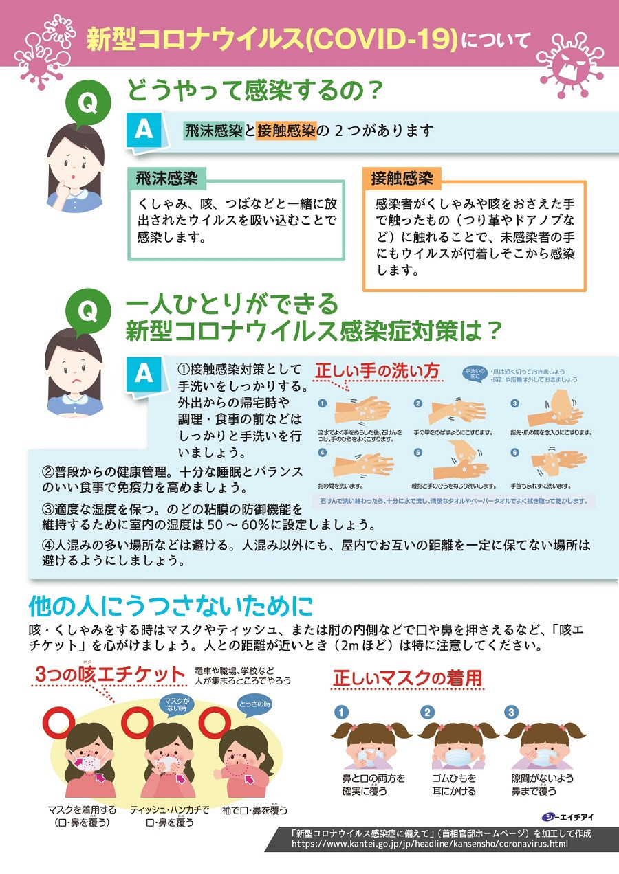 新型コロナウイルス(COVID-19)について