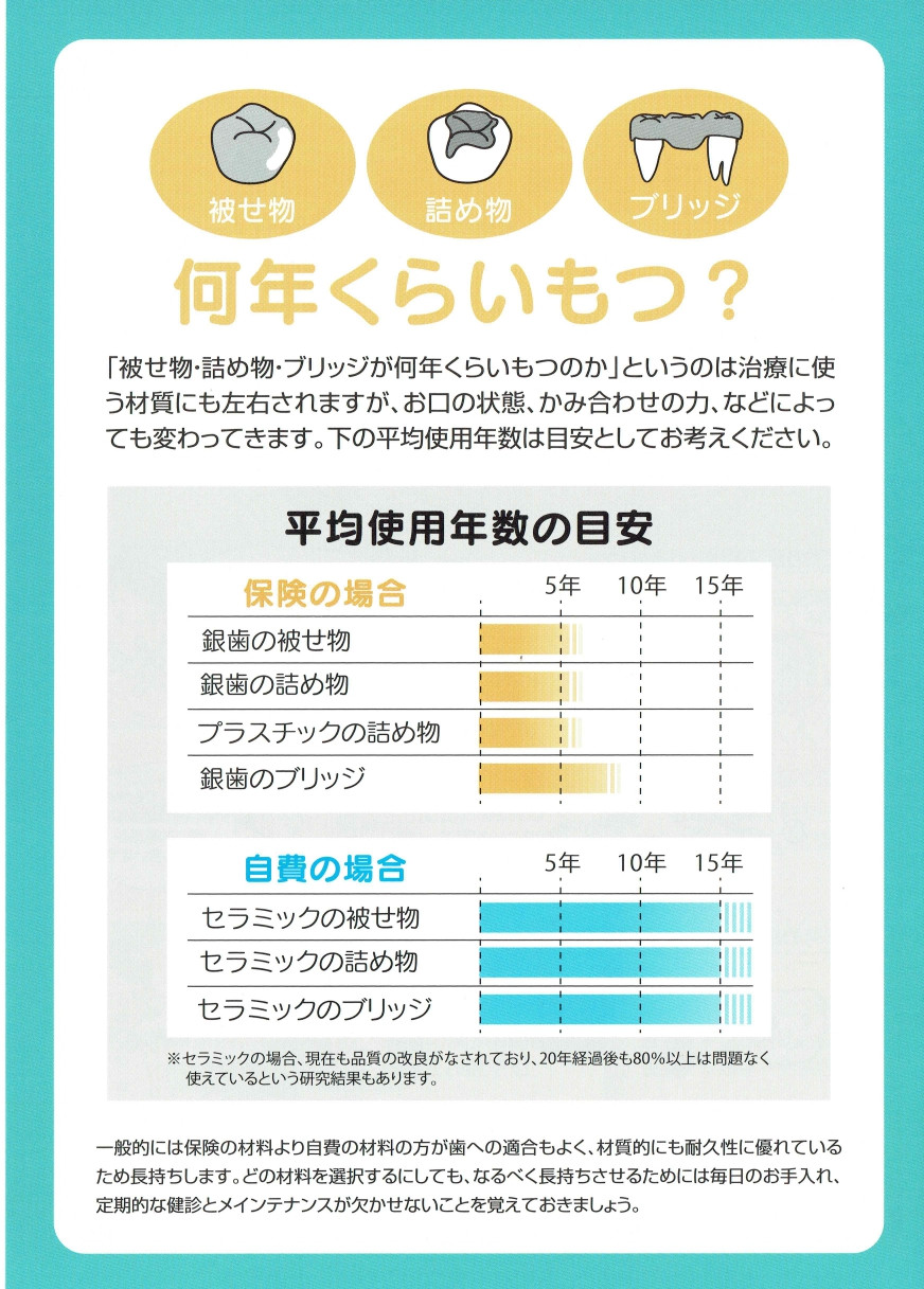 何年くらいもつ？ 